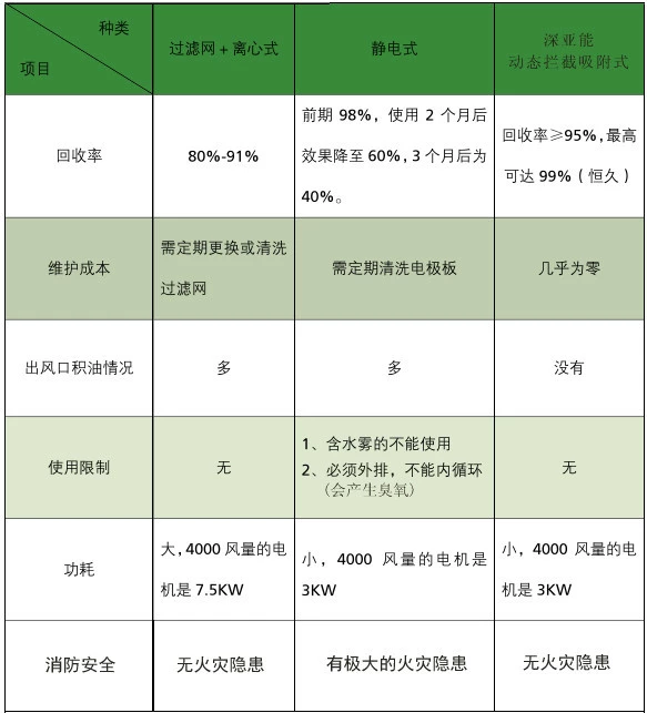 大型機床油霧凈化回收設備SYN-YW-10K