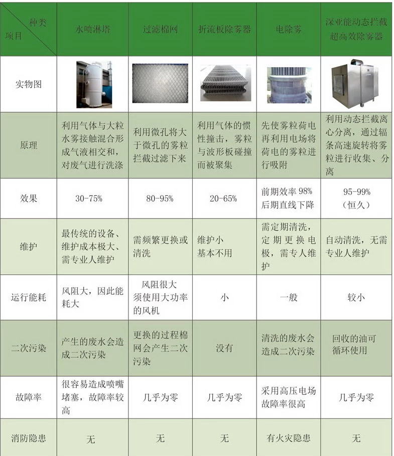 小型漆霧收集設(shè)備