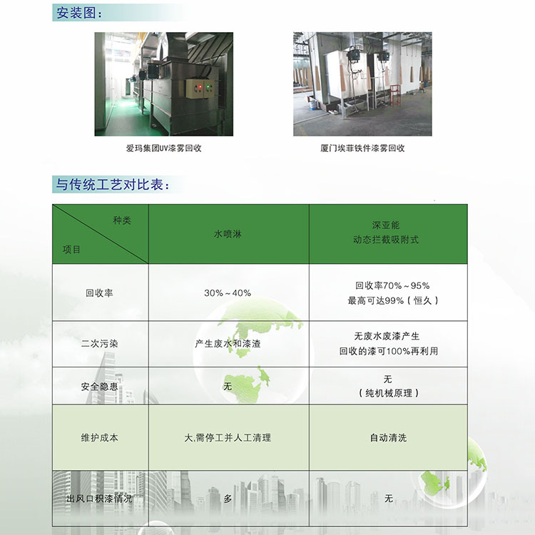 新款免維護(hù)UV漆霧凈化器自動(dòng)清洗