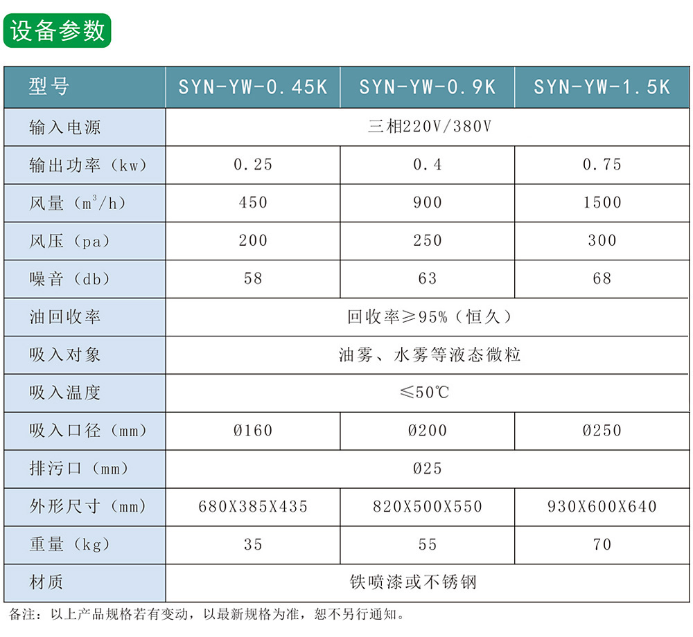 小型油霧凈化回收機