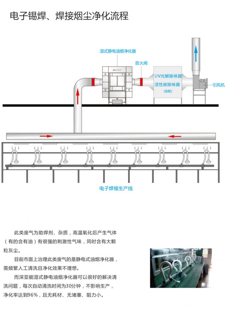 焊接煙塵凈化方案